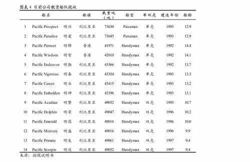 東吳證券環(huán)保工程及服務行業(yè)周報 全國碳市場上線在即，填埋氣資源化受益CCER彈性大