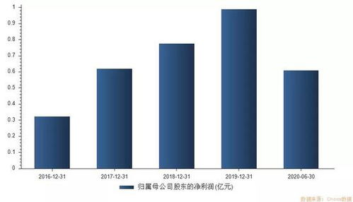 醫美概念“大肉簽”來襲 中一簽有望賺10萬，你準備好了嗎？