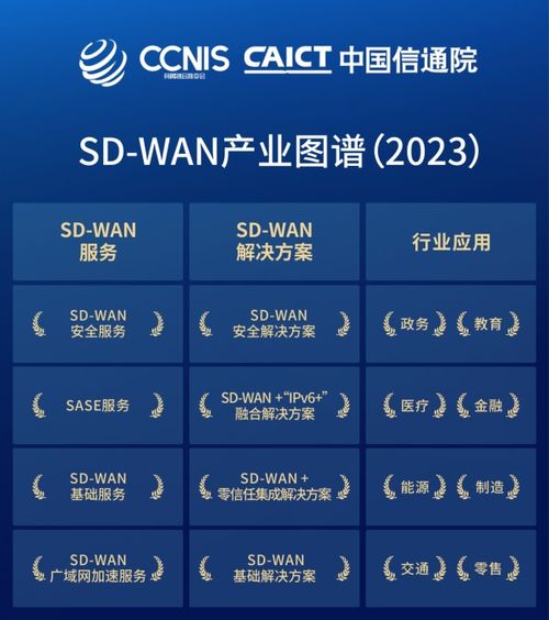 南凌科技榮膺信通院權威認證，以八大服務與行業解決方案引領SD-WAN產業新紀元